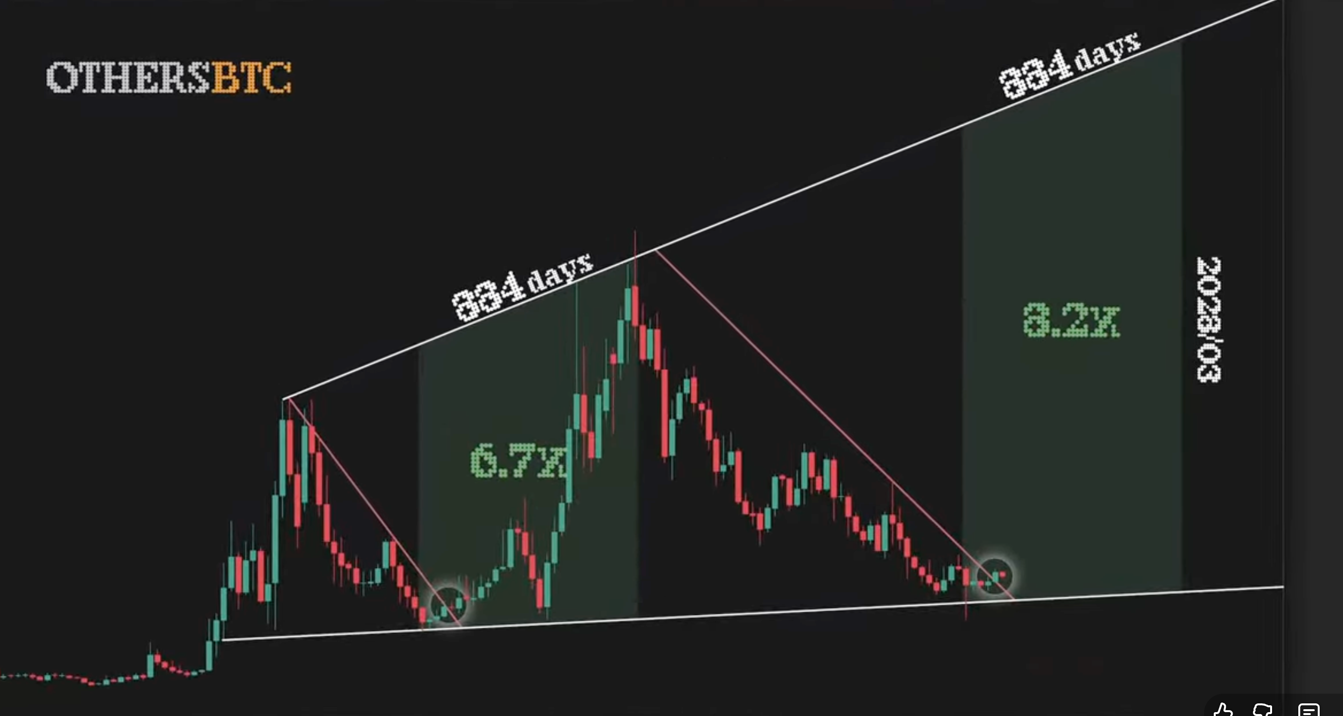 山寨币vs比特币指数
