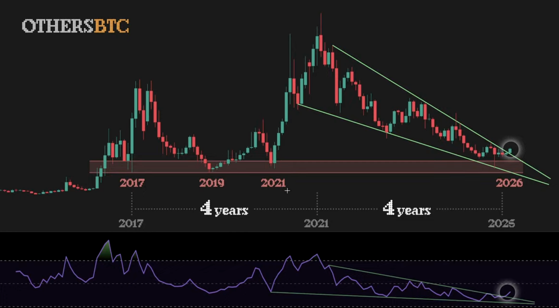 下降趋势线突破